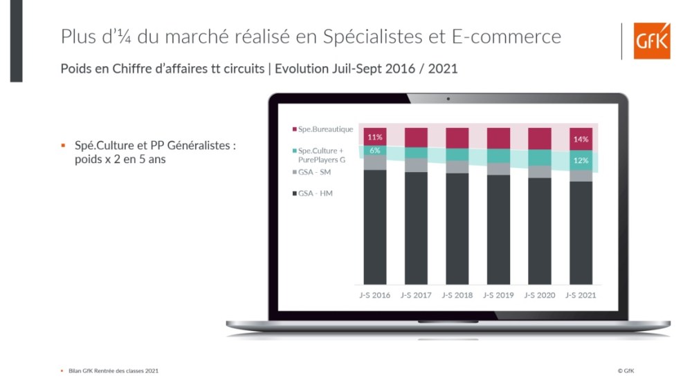 Image principale de bilan des ventes Fournitures scolaires 2021 et parcours consommateurs