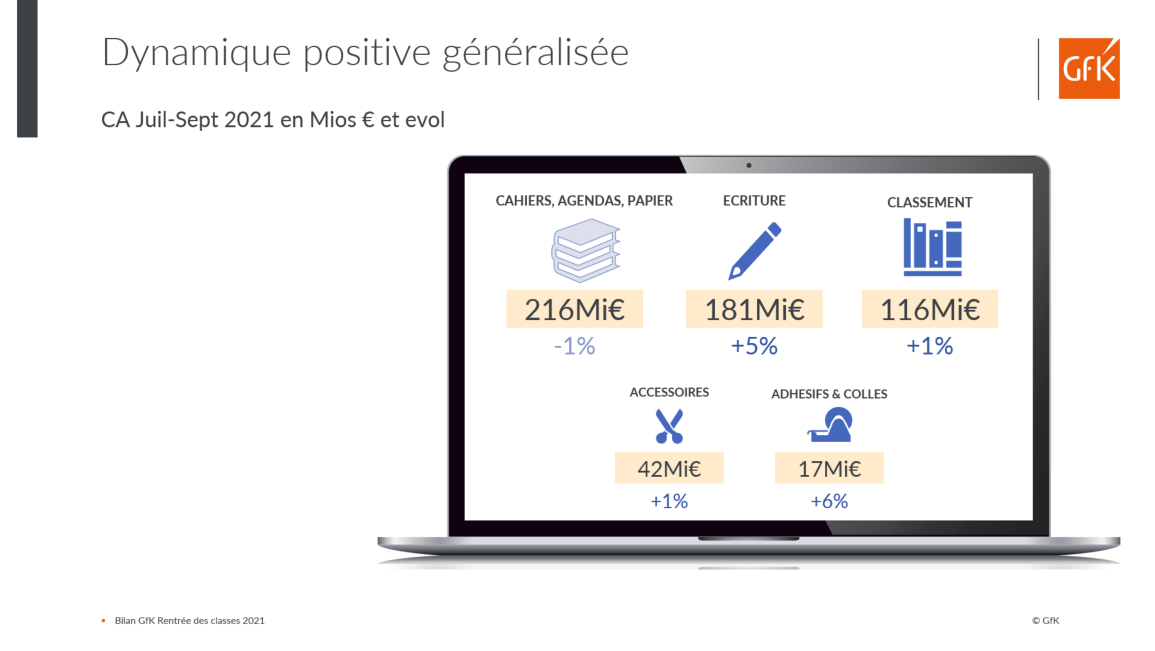 Image int&eacute;gr&eacute;e 4 pour bilan des ventes Fournitures scolaires 2021 et parcours consommateurs