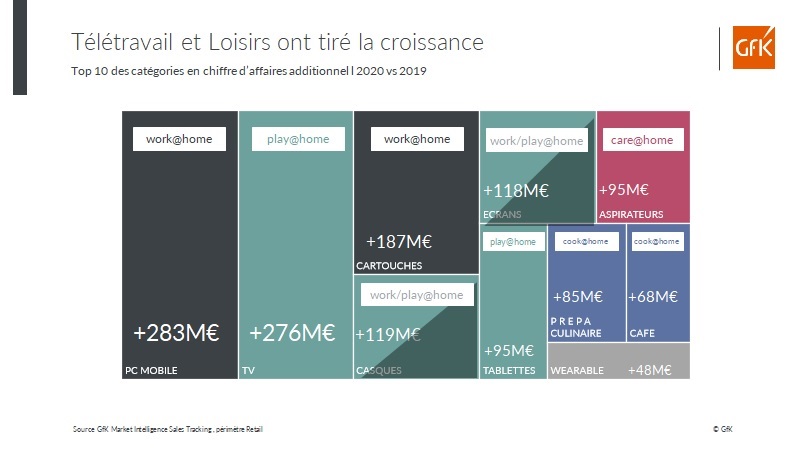 Image int&eacute;gr&eacute;e 4 pour Chiffre d&rsquo;affaires &eacute;quipement de la maison en France &ndash; GfK