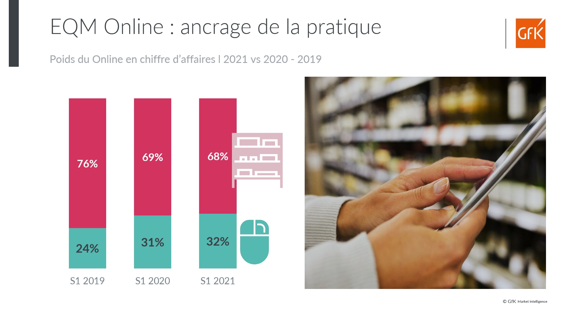 Image int&eacute;gr&eacute;e 4 pour ventes equipement de la maison e-commerce prix premium France S1 2021
