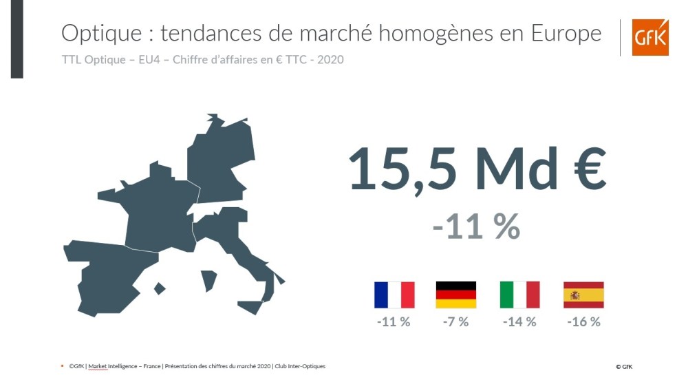 Image principale de bilan des ventes Optique France 2020