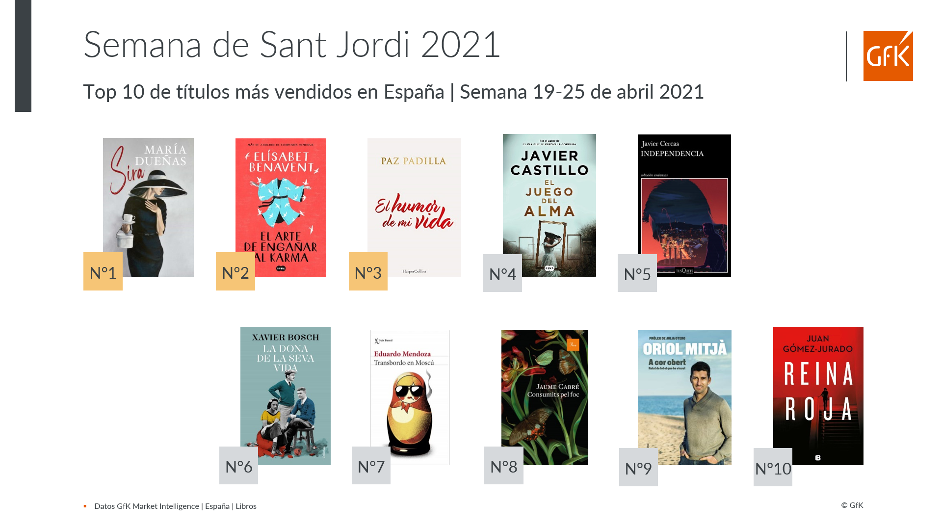 Imagen dentro del contenido 4 de venta de libros a la festividad de Sant Jordi 2021