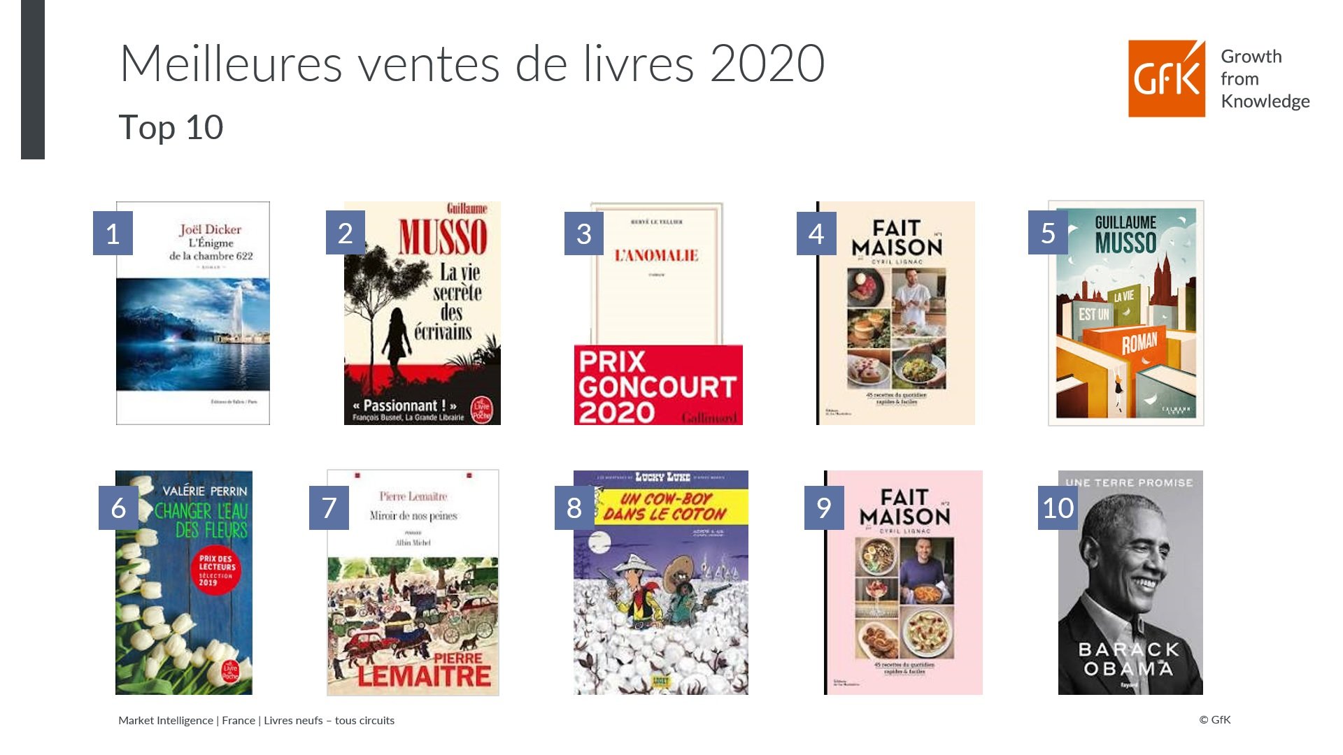 Image intégrée 2 pour Top 50 des meilleures ventes de livre en France en 2020