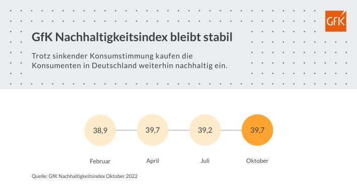 Hero-Bild zu Herausforderung Nachhaltigkeit: Wie Konsumenten im Alltag für ihre Werte kämpfen