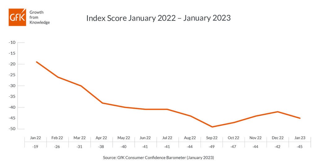 Inline image 1 for UK consumers succumb to economic January blues
