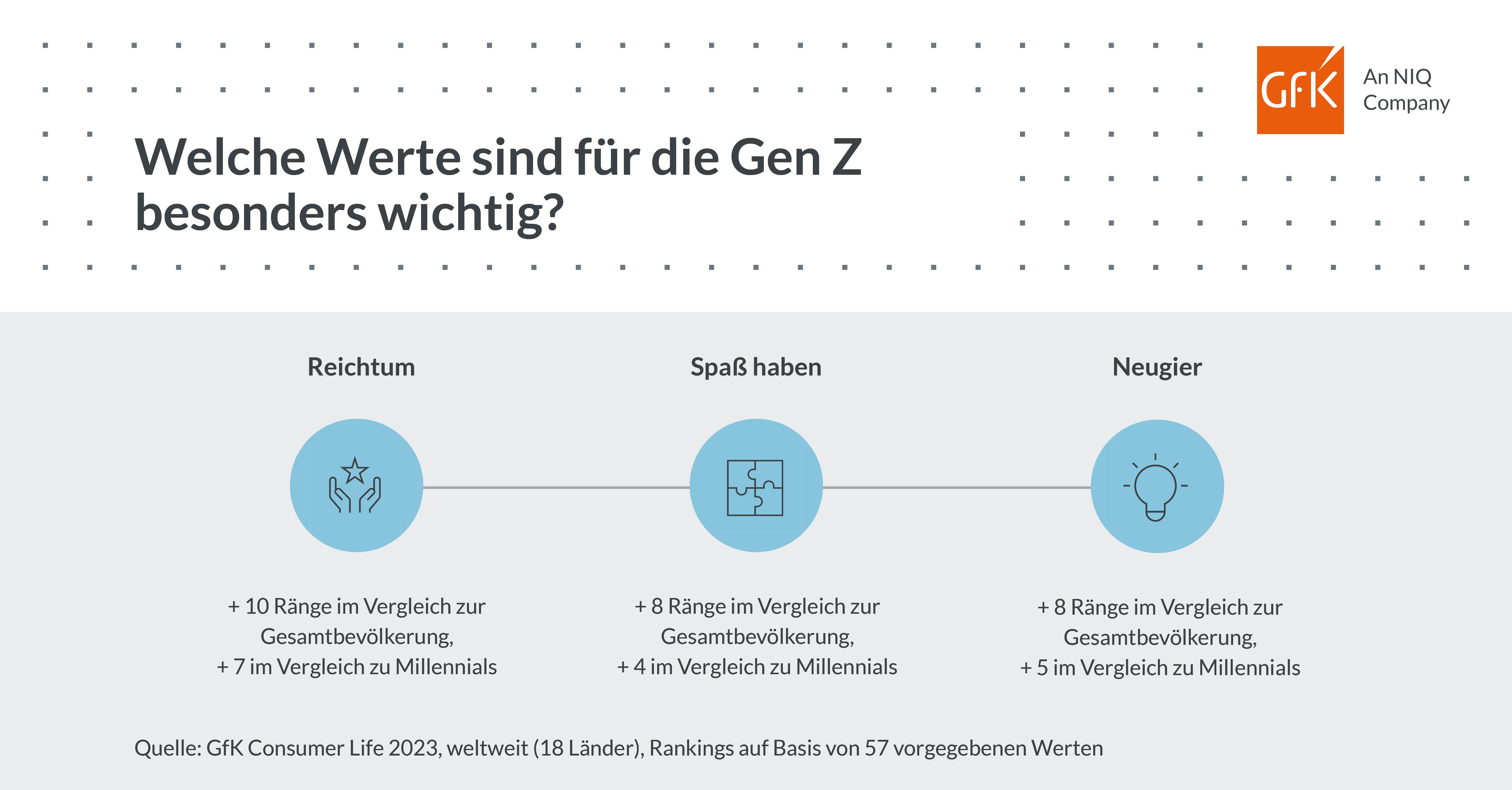 Bild im Inhalt 2 zu &bdquo;Gen Z ist eine Schl&uuml;sselgruppe f&uuml;r Innovation und Wachstum&rdquo;