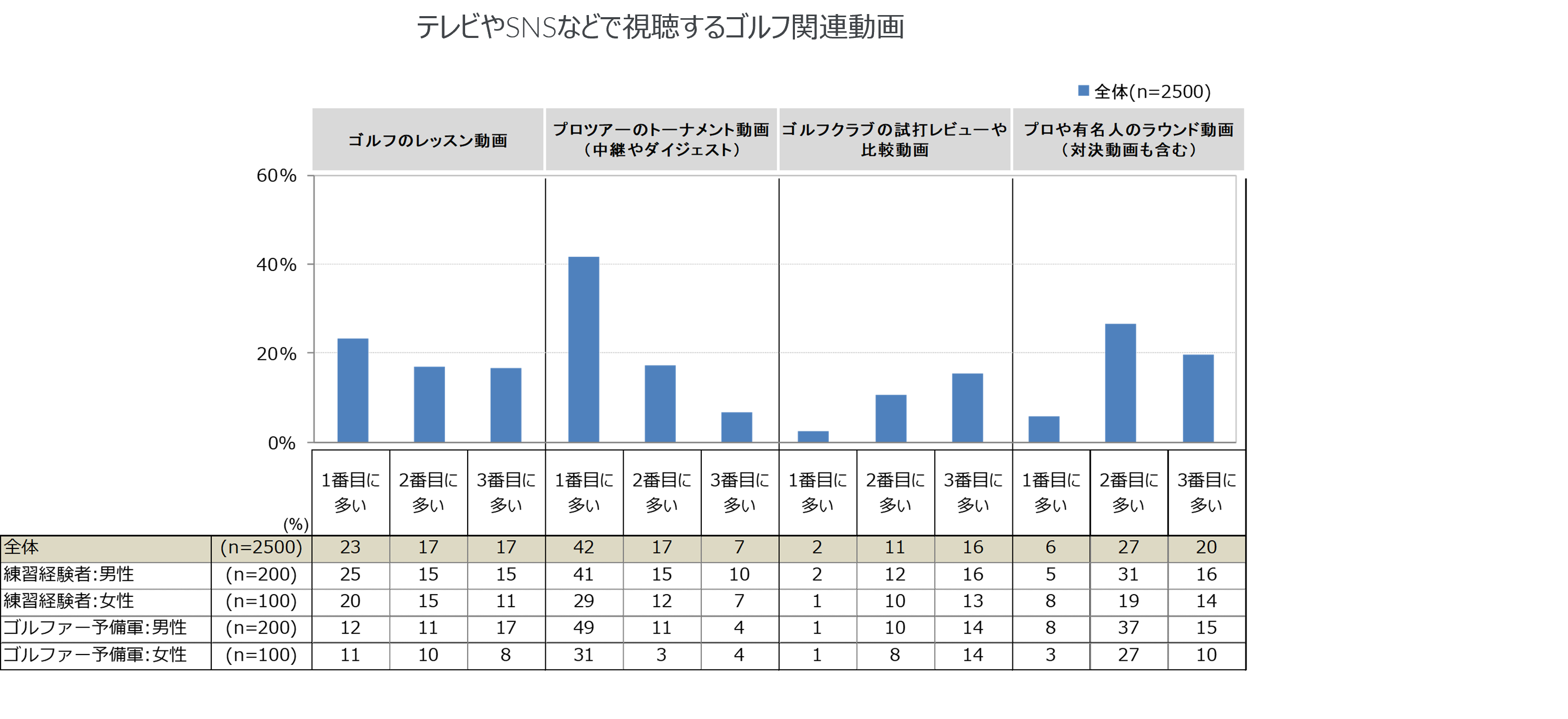 Inline image 2 for ゴルファー基礎動向調査の結果より一部要約
