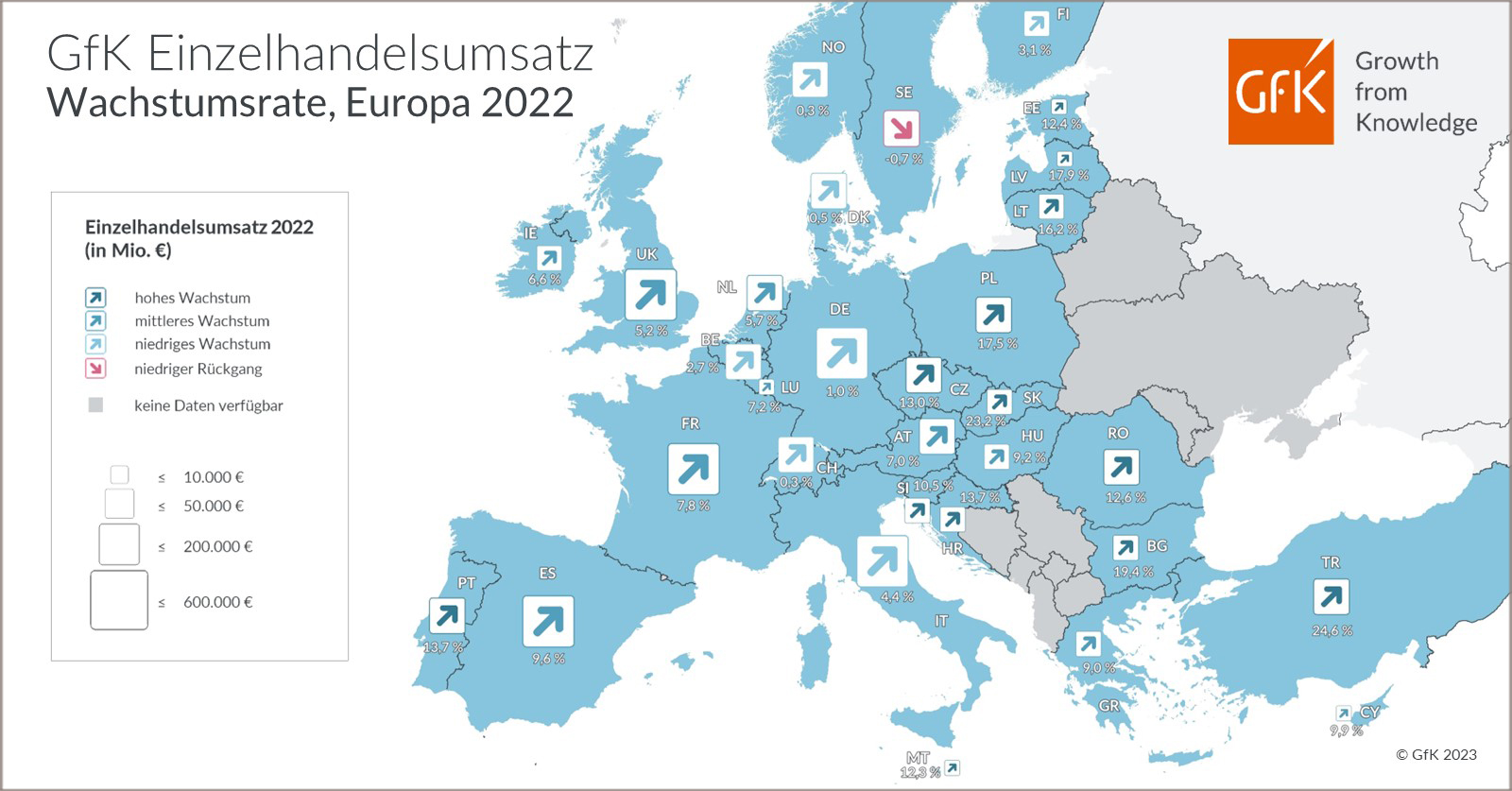 Bild im Inhalt 2 zu Bild des Monats: Wachstumsrate des Einzelhandelsumsatzes, Europa 2022
