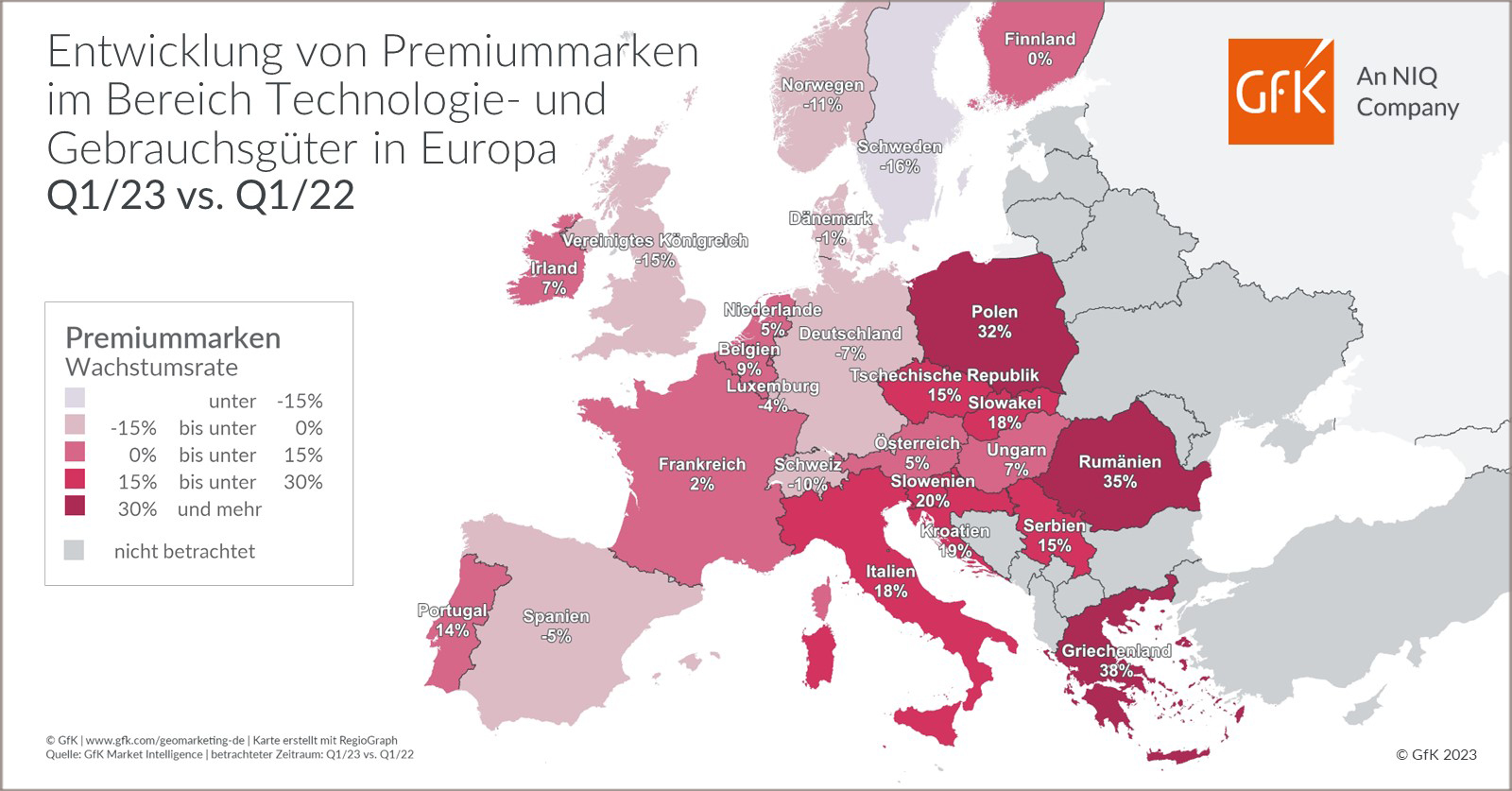 Bild im Inhalt 2 zu Bild des Monats: Entwicklung der Premiummarken im Bereich Technologie- und Gebrauchsg&uuml;ter in Europa