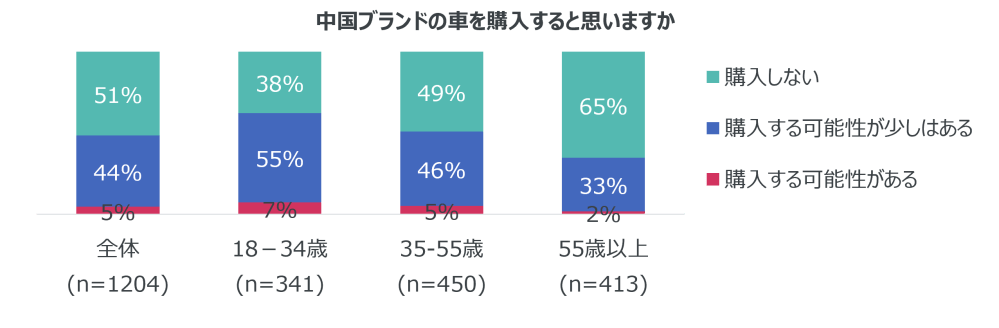 Hero image for 中国EVに対する欧州消費者の意識調査