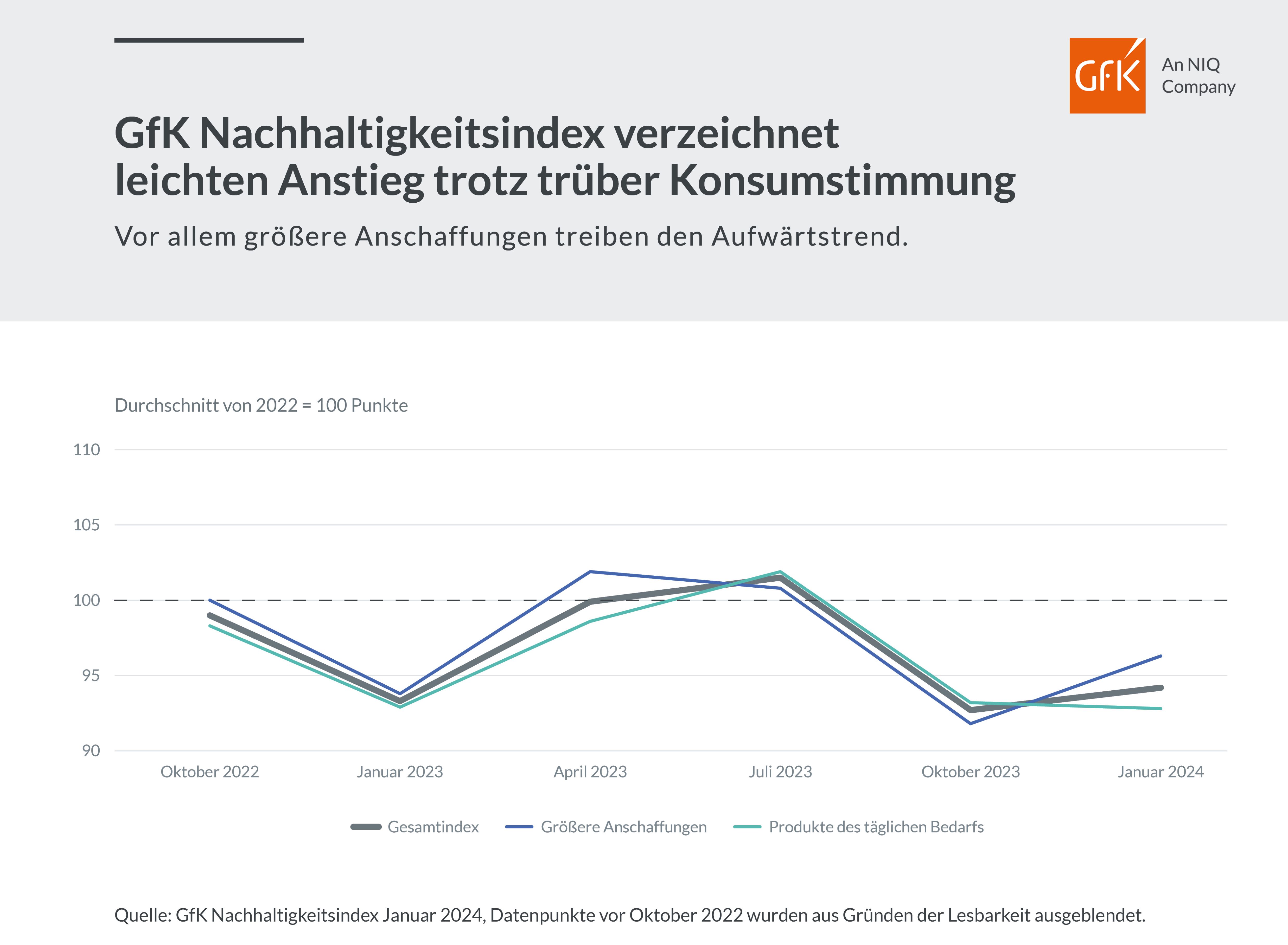 Bild im Inhalt 3 zu Preisbereitschaft für nachhaltigen Konsum steigt