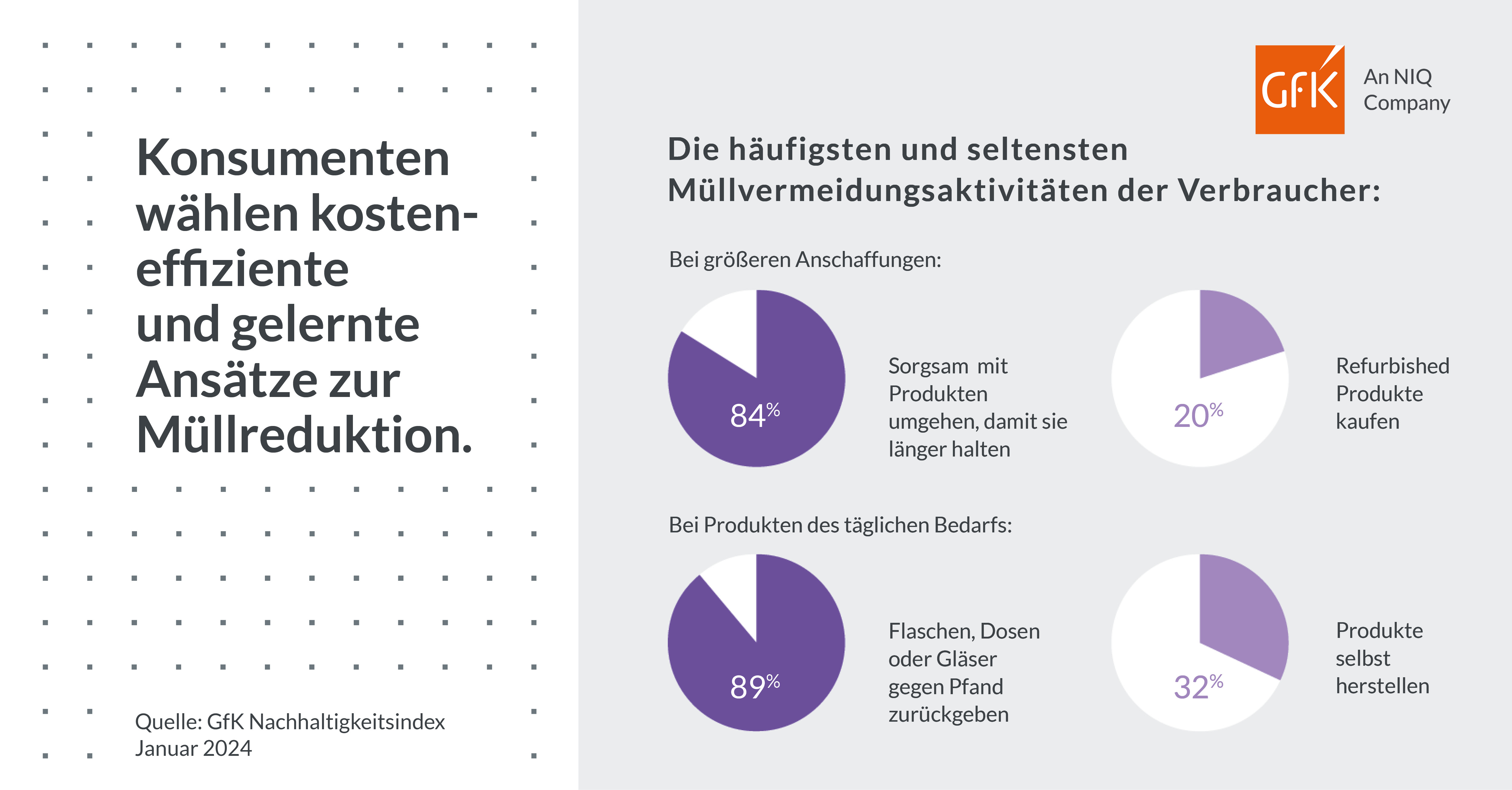 Bild im Inhalt 4 zu Preisbereitschaft für nachhaltigen Konsum steigt