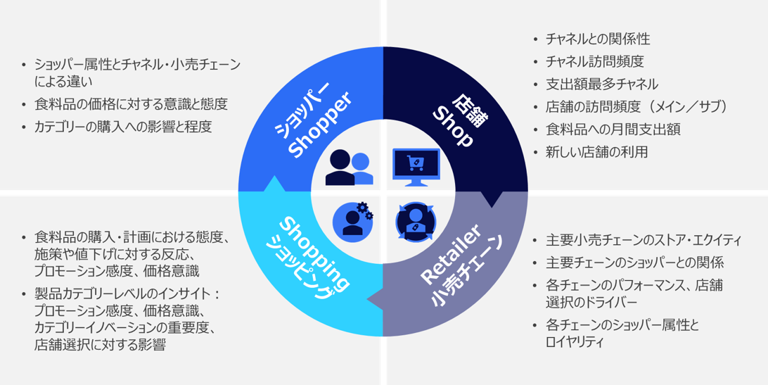 Inline image 2 for 2024年版ニールセンIQショッパートレンド調査（海外版）のご案内 -NIQ Japanが最新の調査レポートを5月に発売開始-