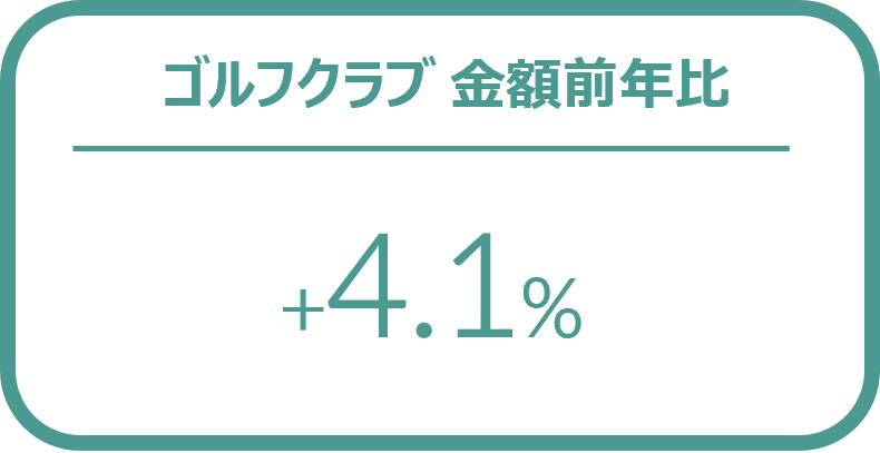 Inline image 2 for ゴルフ用品の1-3月販売は前年比2％増 ー 2024年1-3月 主要ゴルフ用品の販売傾向 ー
