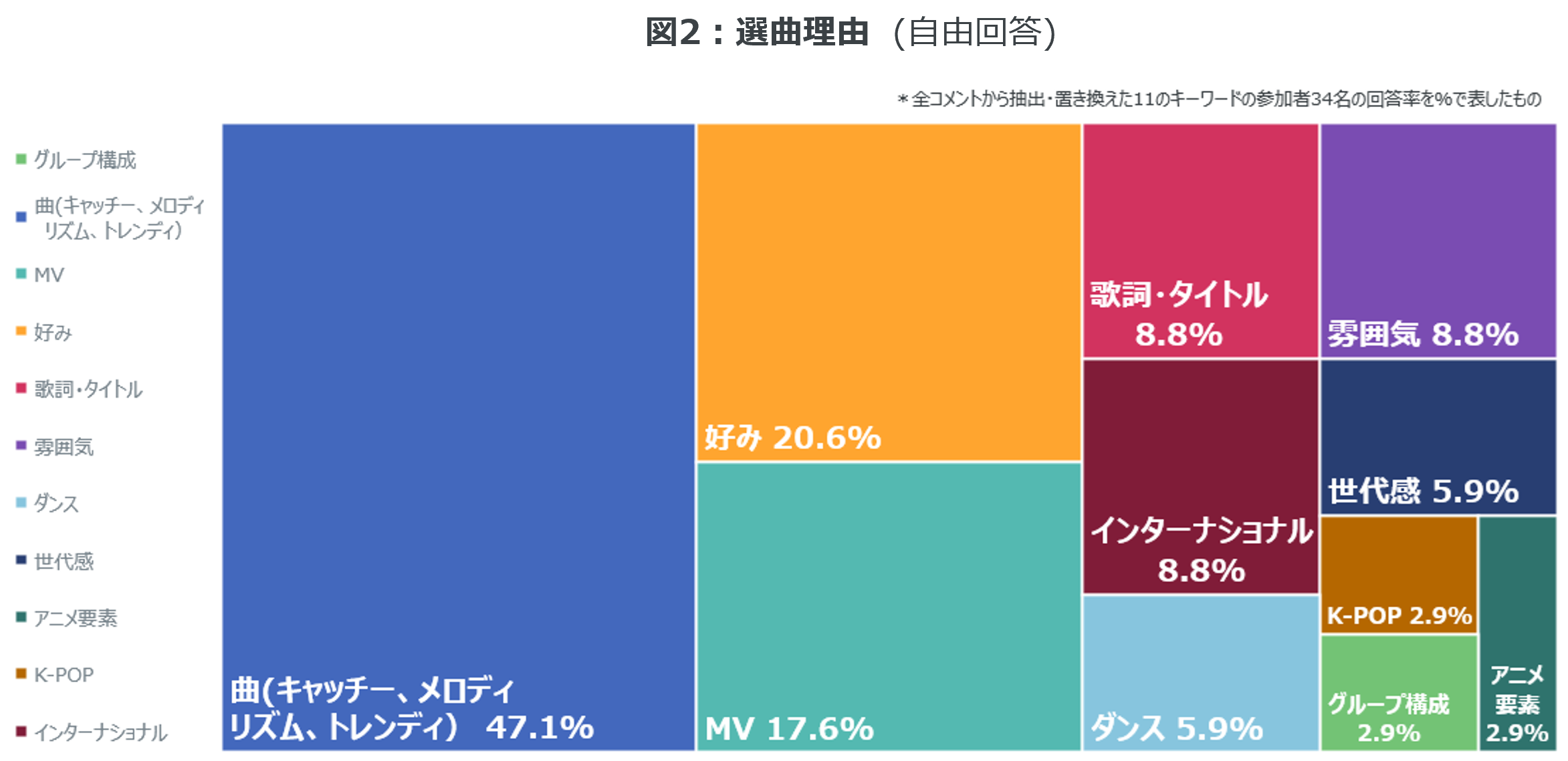 Inline image 2 for 海外展開したい楽曲は「Number_i / GOAT」が35％と一番高い支持