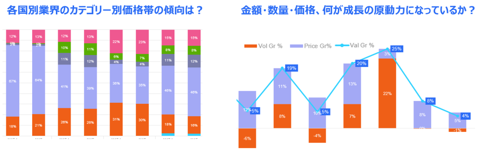 Hero image for Market Trends Measurement