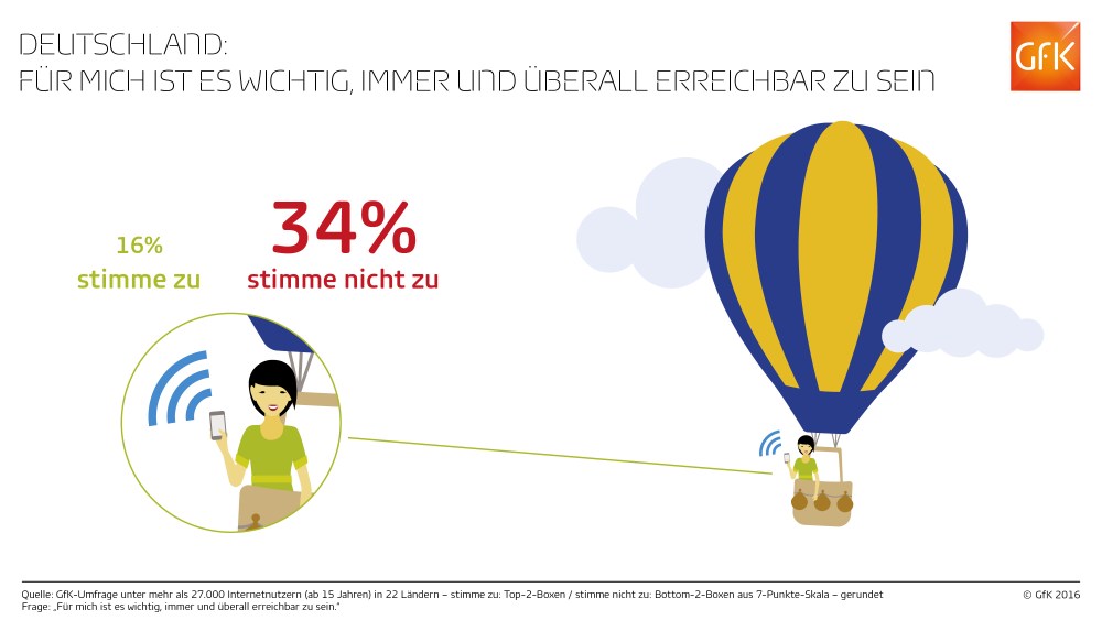 Hero-Bild zu Immer und überall erreichbar sein