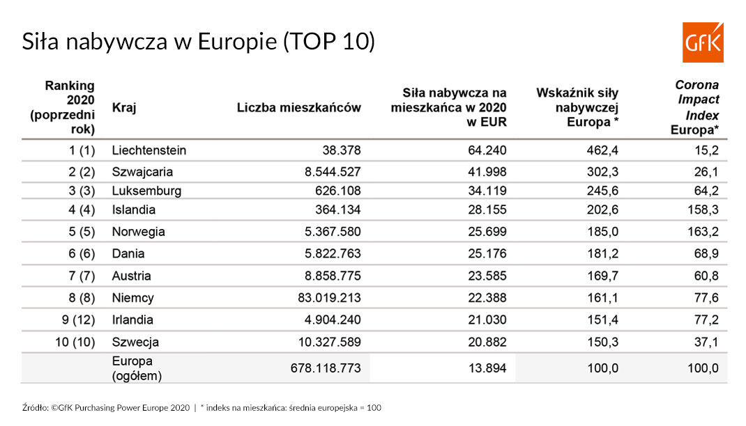 Inline image 1 for Siła nabywcza pieniądza | GfK