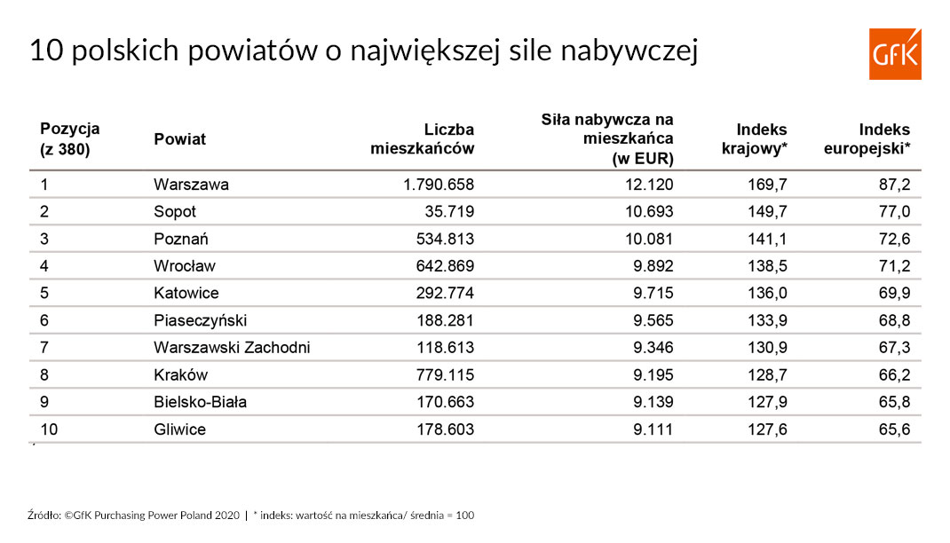 Inline image 3 for Siła nabywcza pieniądza | GfK