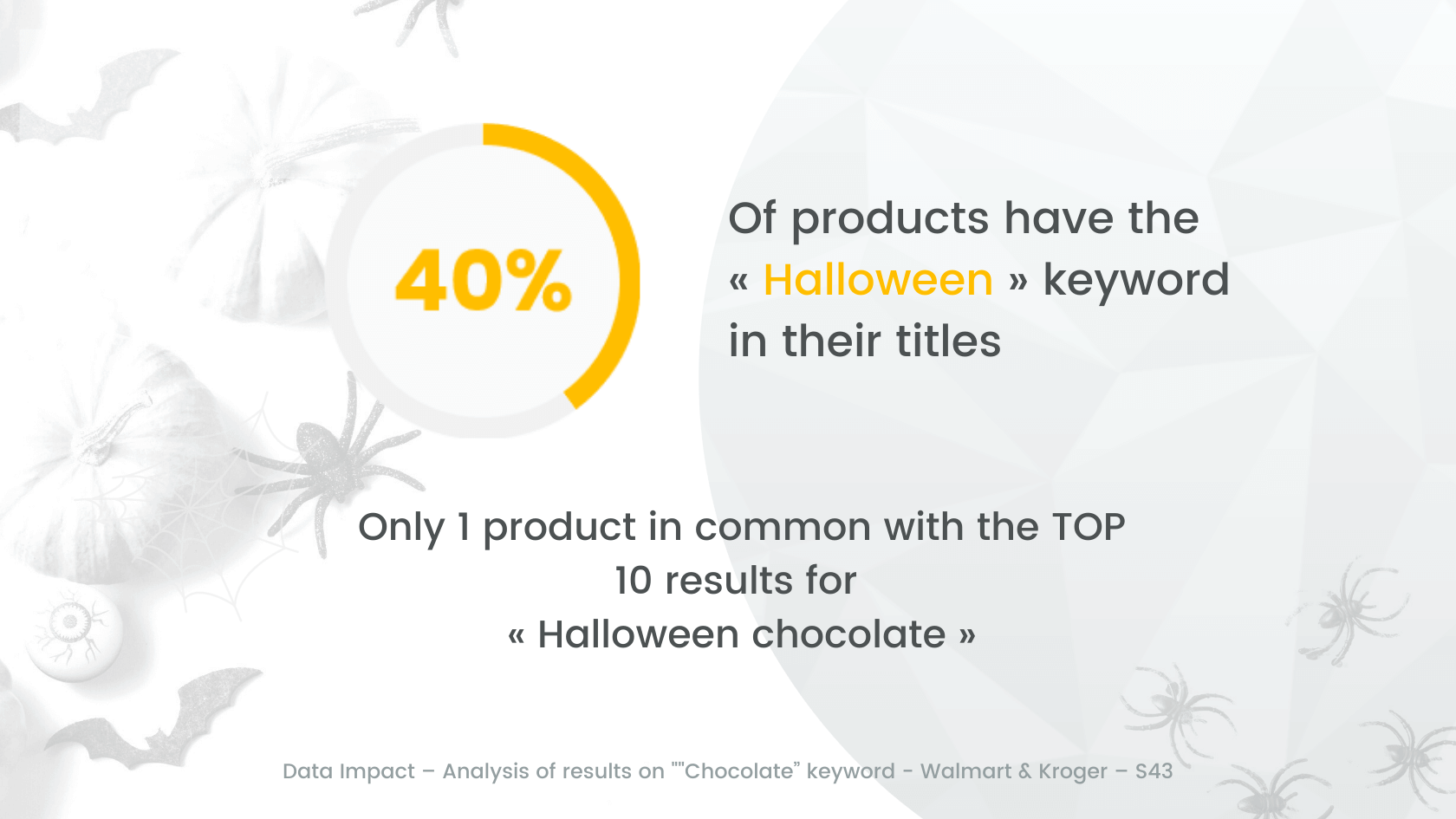 Inline image 2 for US Halloween search analysis at Walmart