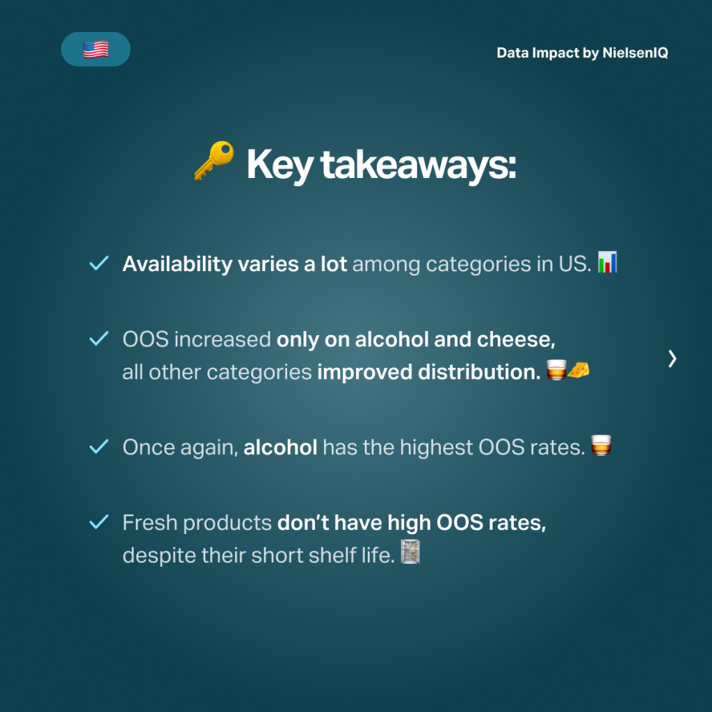 Inline image 3 for Multinational out of stock (OOS) ecommerce benchmark fact sheet.