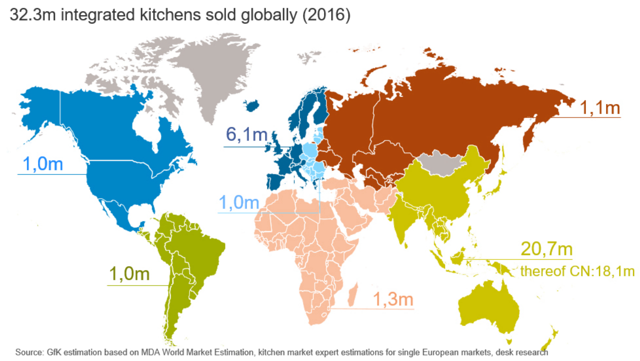 Inline image 1 for Integrated kitchens: A healthy market with attractive opportunities