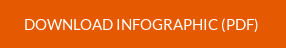 Download PDF of infographic State of Consumer Technology and Durables