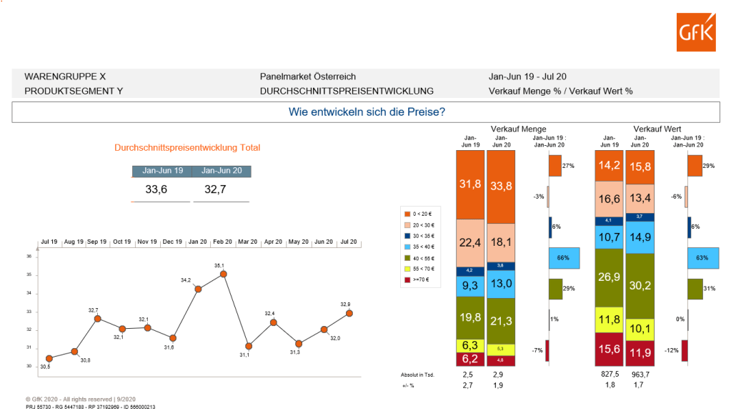 Profitieren Sie als österreichischer Händler von unserem internationalen Partner-Programm