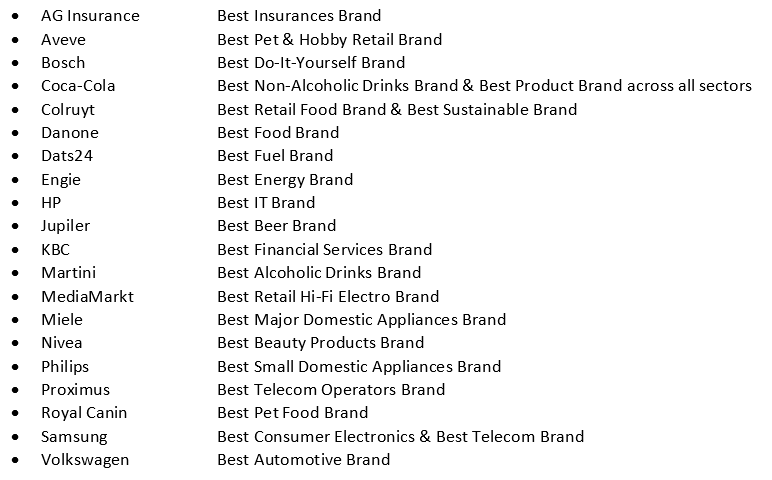 Hero image for Winners Best Brands Awards 2021 by Serviceplan, GfK & Media Marketing