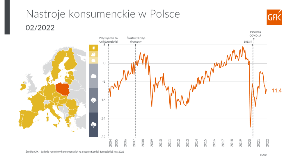 Hero image for Nastroje konsumenckie Polaków w lutym 2022