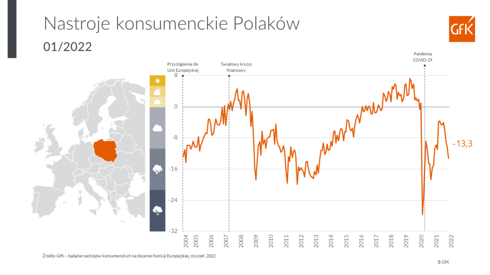 Hero image for Nastroje konsumenckie Polaków w styczniu 2022