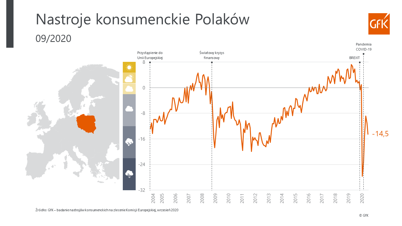 Inline image 1 for Barometr Nastrojów Konsumenckich GfK