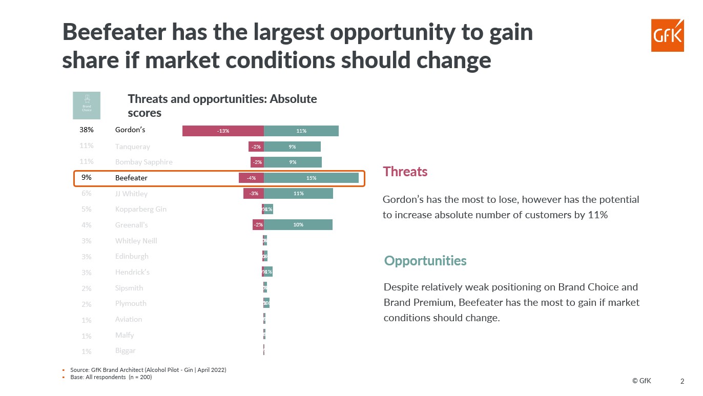 Inline image 3 for Finding Opportunities in the Gin Market