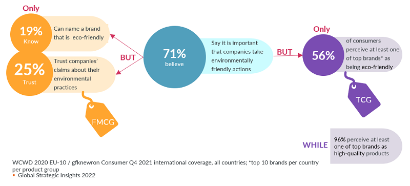 Blog-Beyond-the-greenwash-image-4