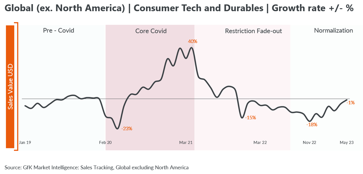 Blog-How-to-leverage-the-consumer-trends-image-1