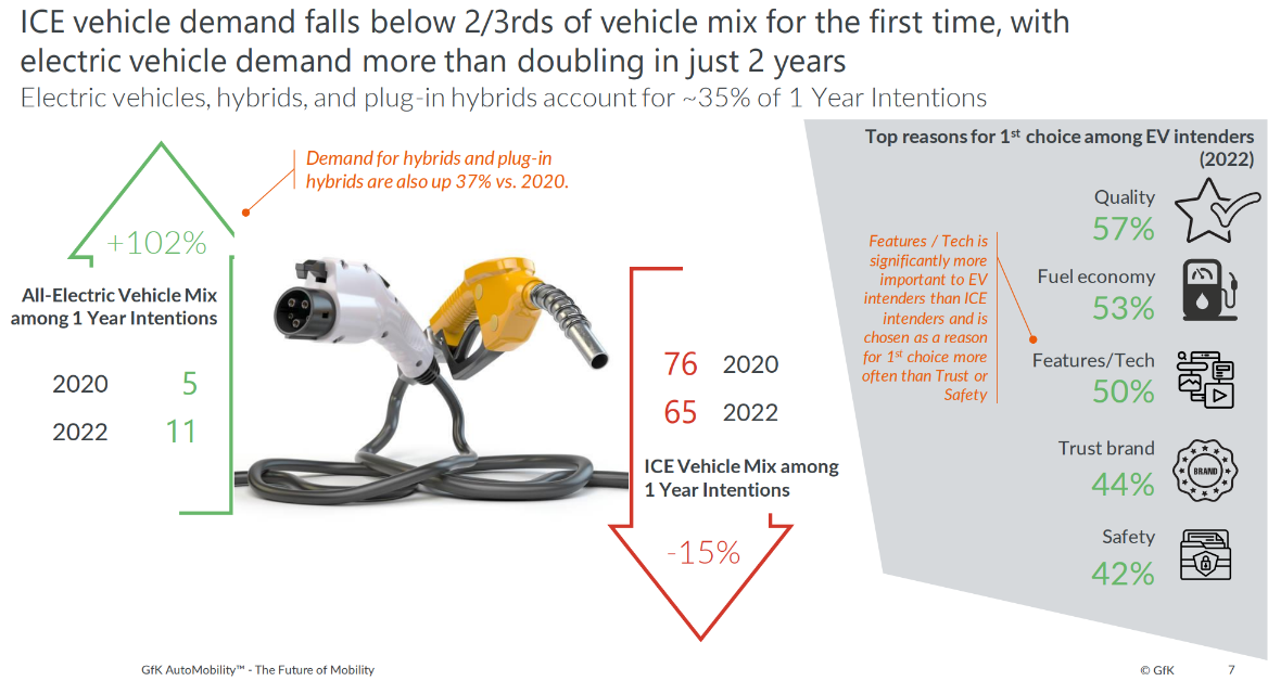 Blog-e-mobility-trends-image1