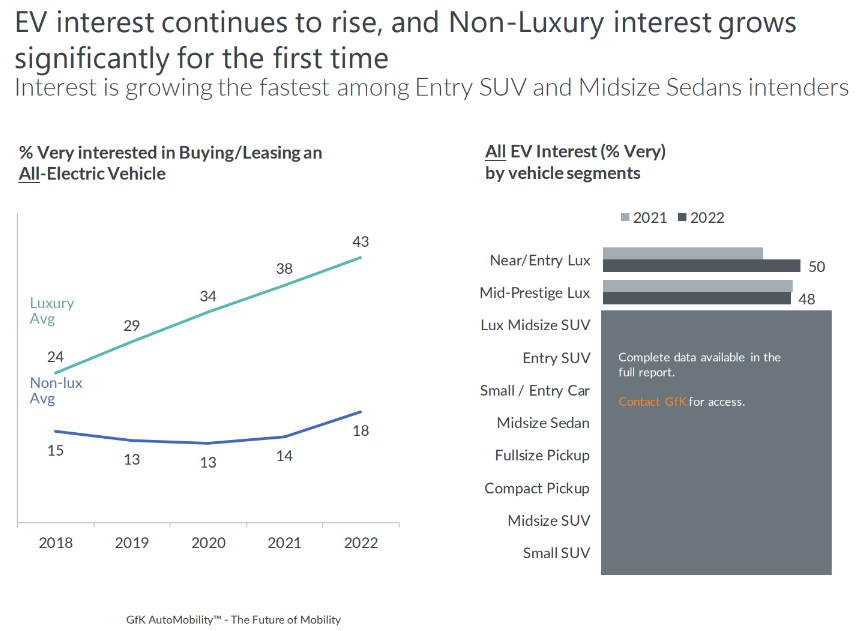 Blog-e-mobility-trends-image2