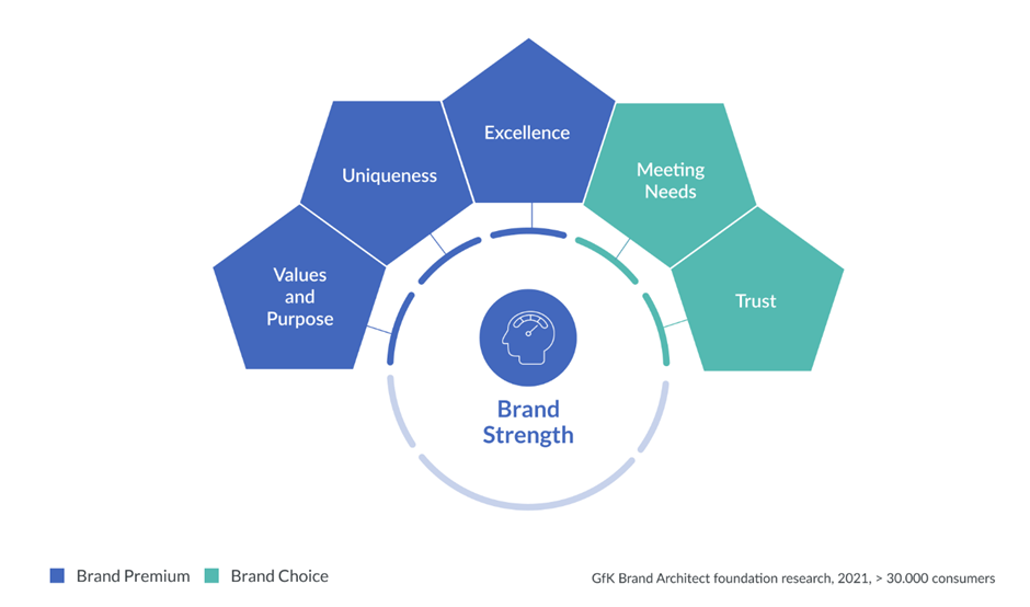 Brand-loyalty-in-FMCG-graph-3