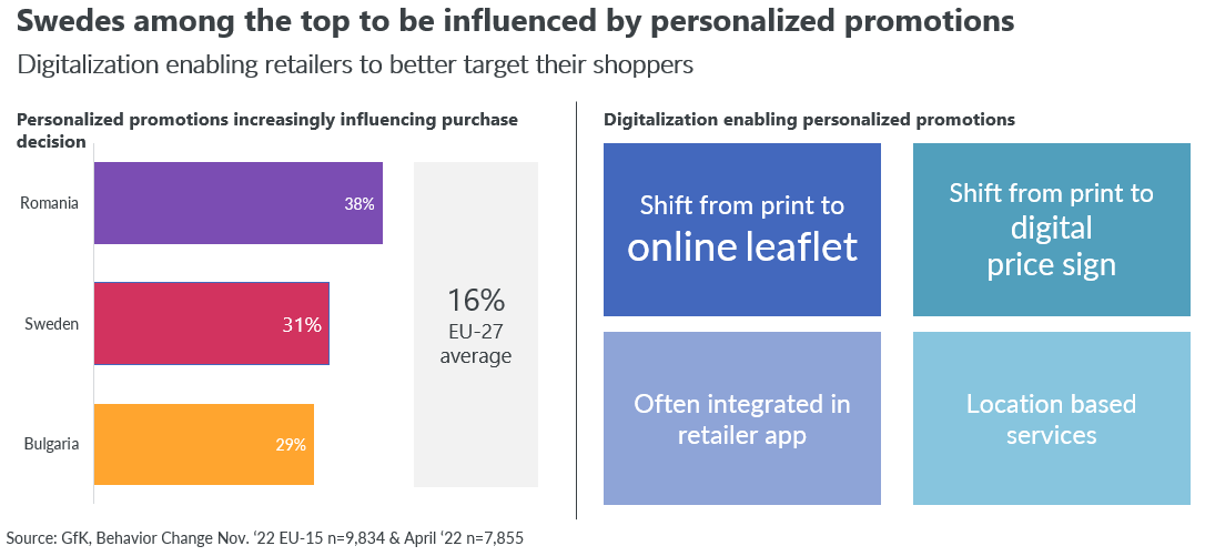 Brand-loyalty-in-FMCG-graph-4