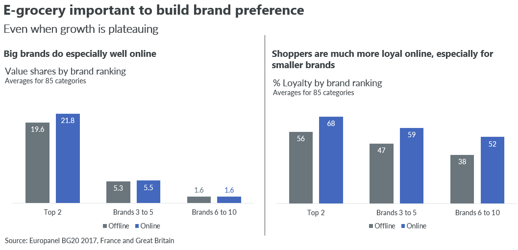 Brand-loyalty-in-FMCG-graph-5