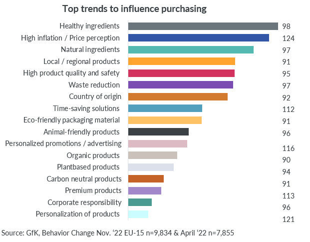 Brand-loyalty-in-FMCG-graph-6