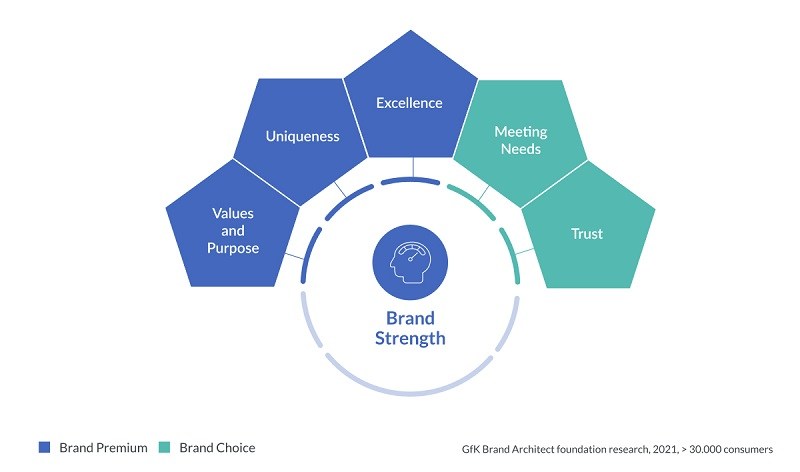 Hero image for Reclaiming value with the right pricing strategies