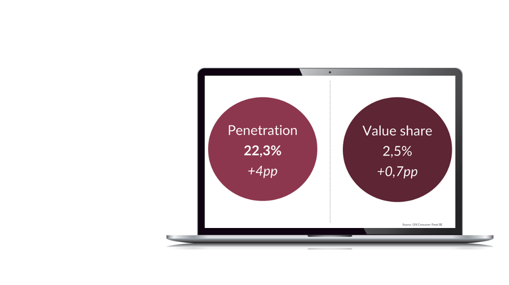 Inline image 2 for E-commerce is booming in FMCG