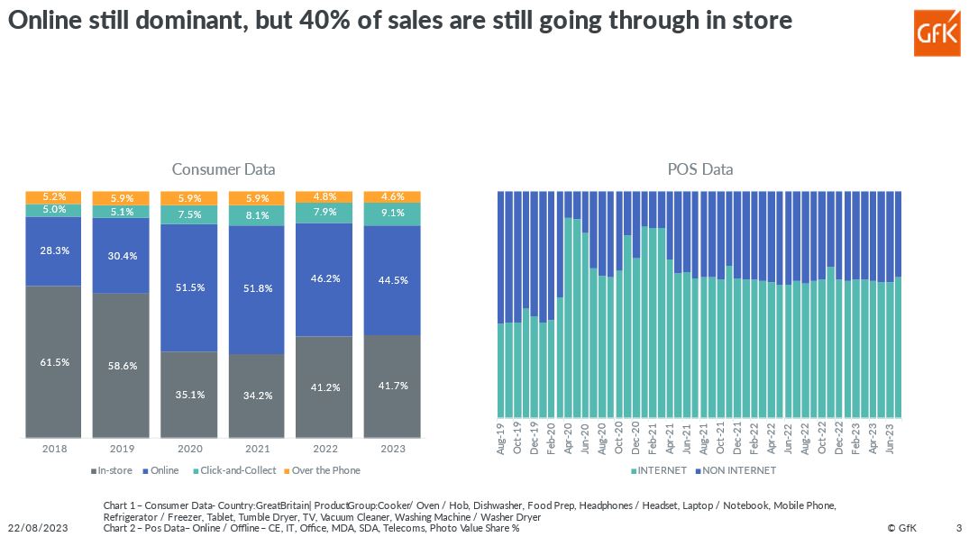 Inline image 4 for Data-driven Customer-centricity: The Secret Recipe of Business Success