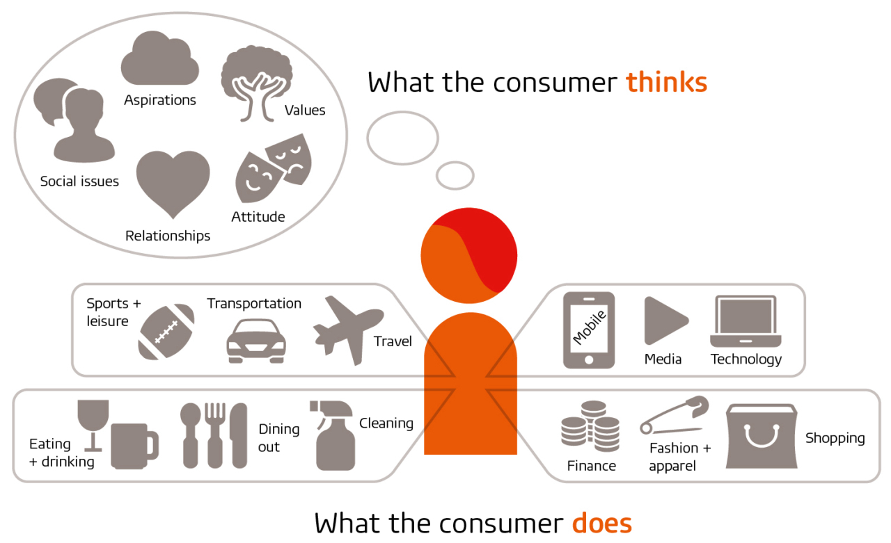 Consumer-life_Think-Do_graphic