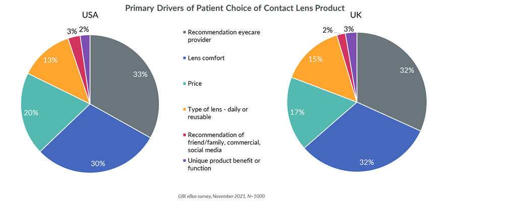 Inline image 3 for Optics 2022: online purchase, premiumisation, ECP knows best, comfort