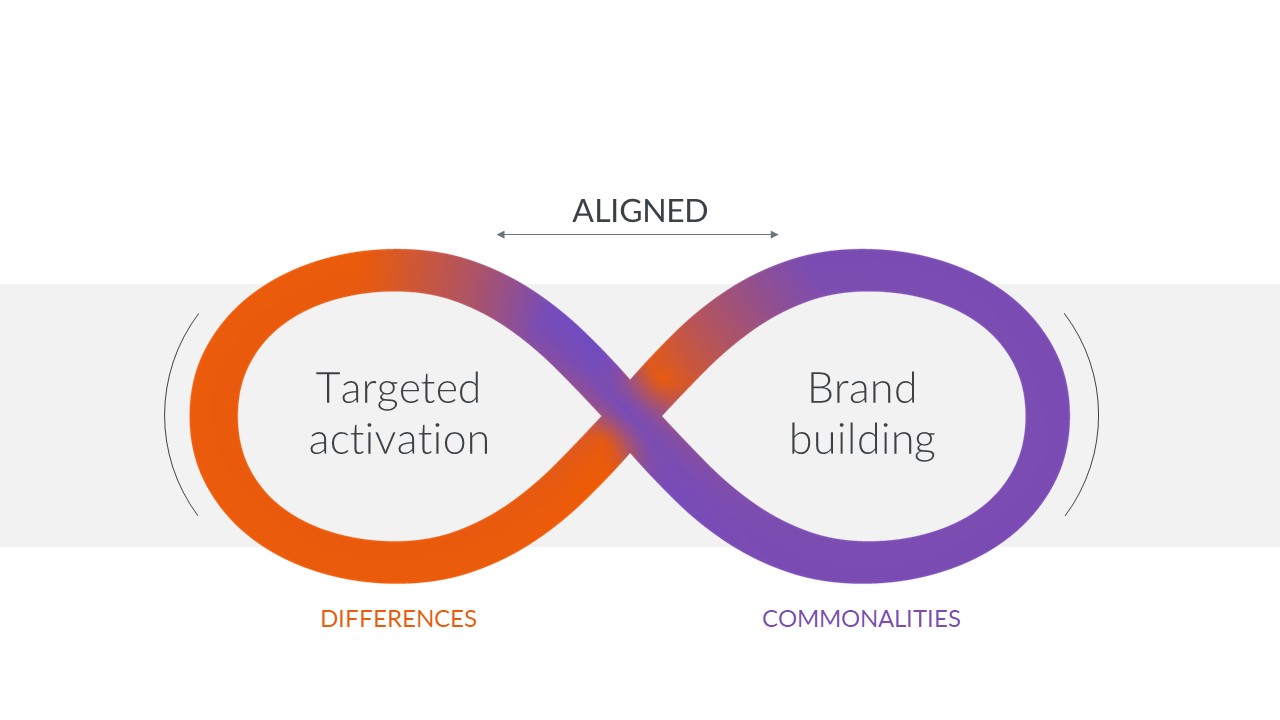 Differences-Commonalities-graph