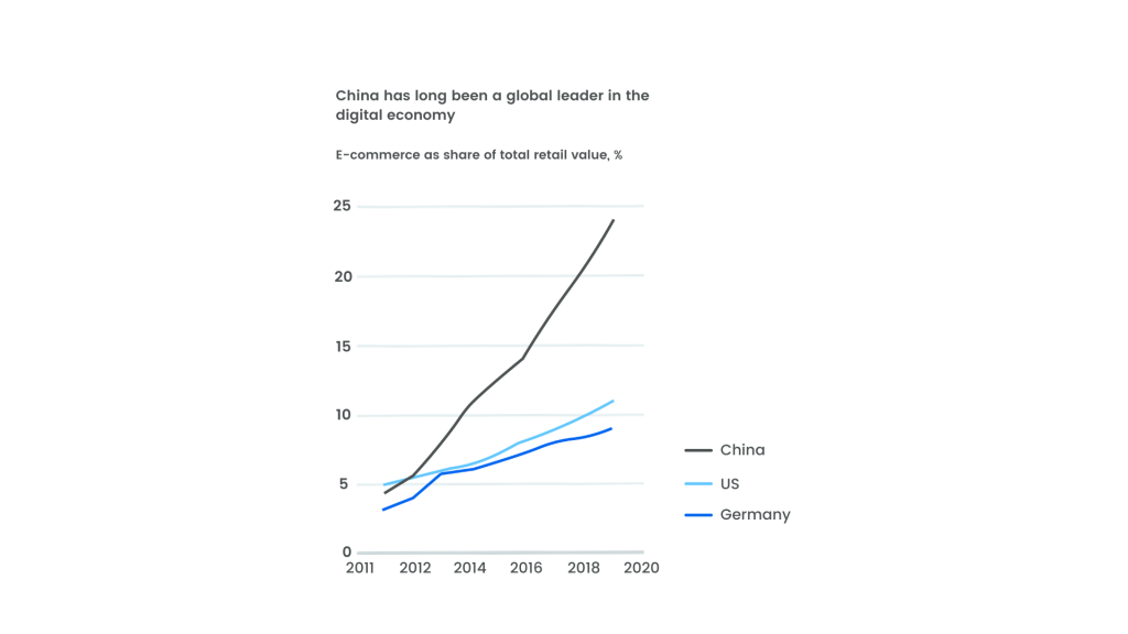 Inline image 1 for China: the CPG omnichannel model for the future