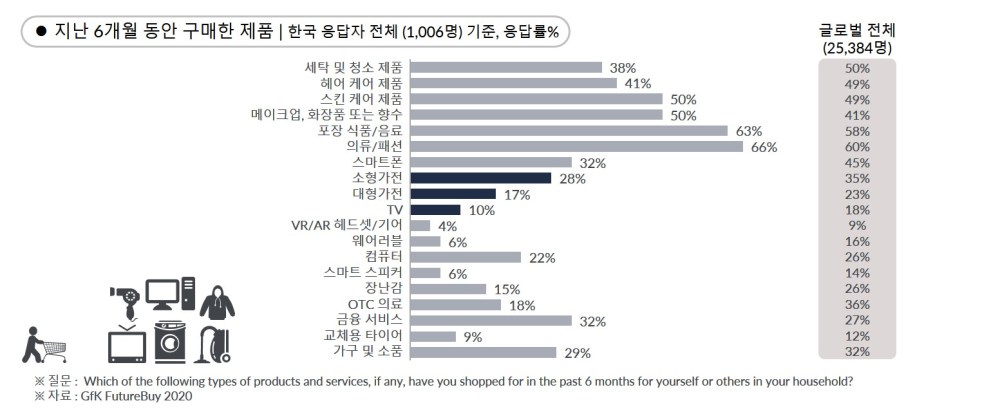 Hero image for 한국 가전 소비자의 구매 행동을 이해하기 위한 몇 가지 숫자들