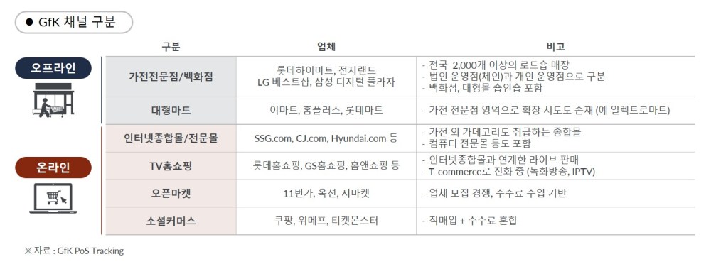Hero image for 한눈에 파악하는 국내 가전 채널의 구분과 한국적 특성